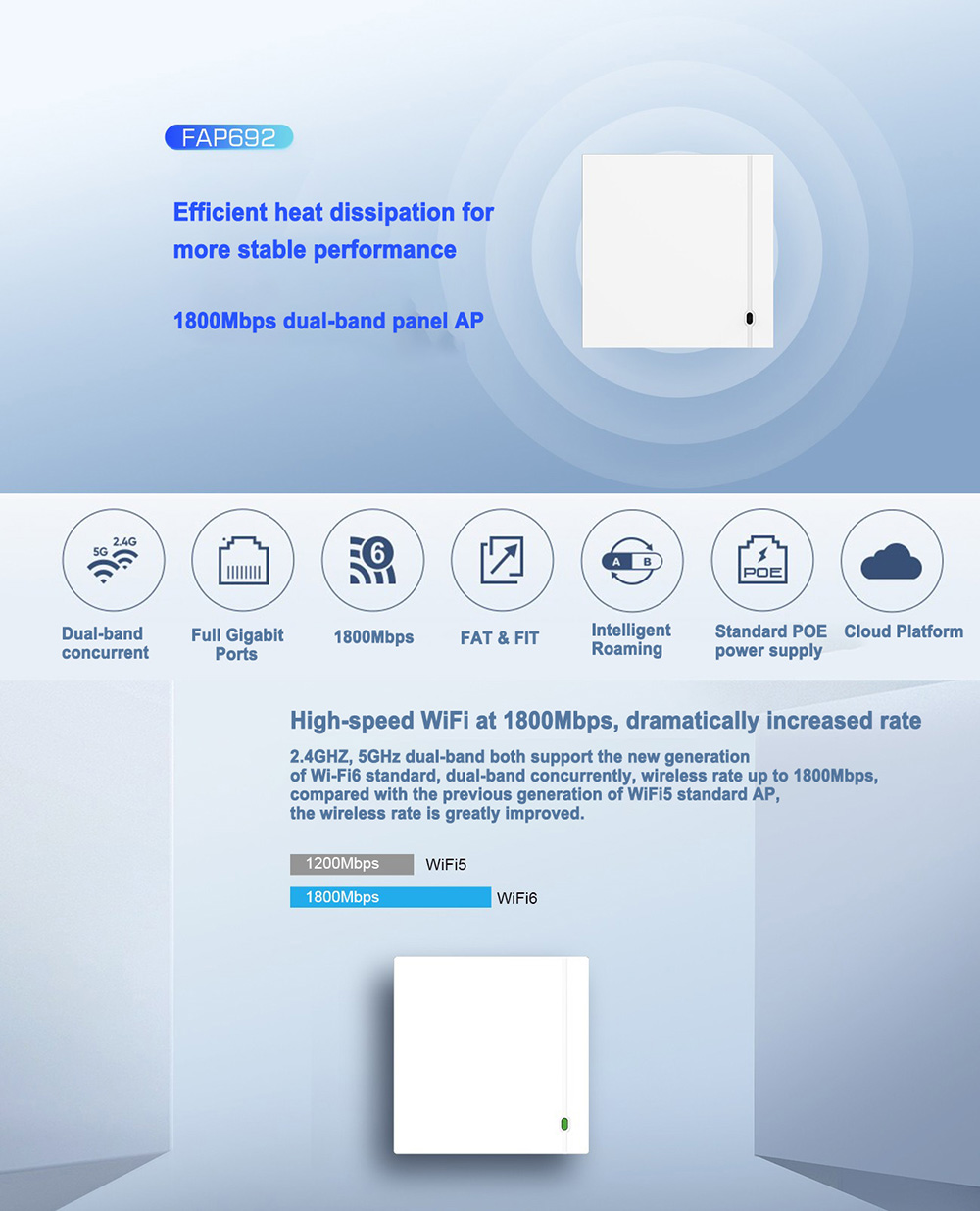 11800Mbps WiFi6 Panel AP Wireless Access Point