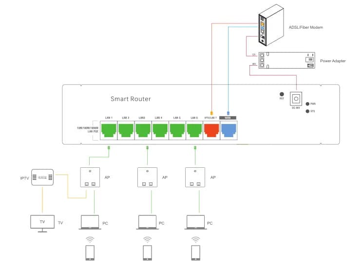 Access Point Working Diagram