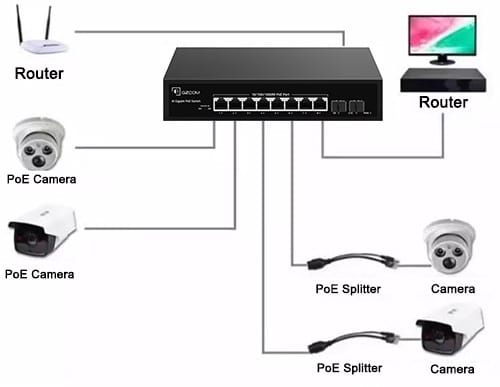 How to Connect a PoE Switch Directly to an NVR Easily