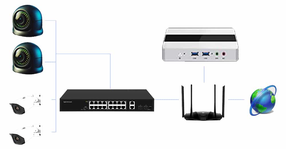 PoE Switch For Ip Camera