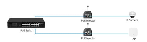 Can Use PoE Switch with Non-PoE devices?