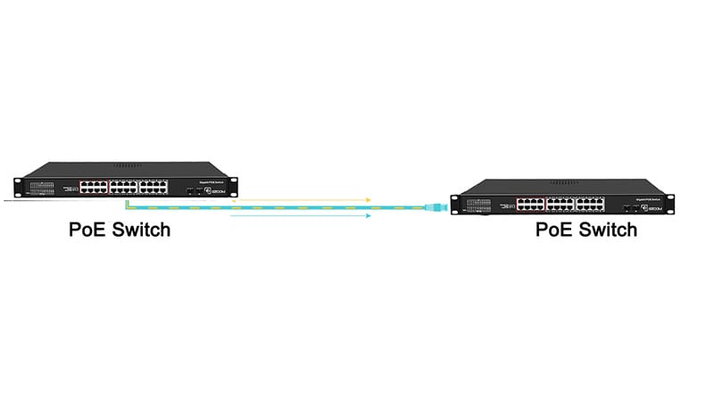 Can you connect 2 PoE switches together?