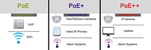 3 Key Differences Between PoE, PoE+, and PoE++ Switches You Should Know