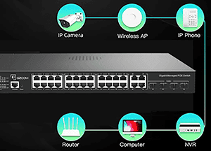 How to Determine the Right Size PoE Switch for Your Network