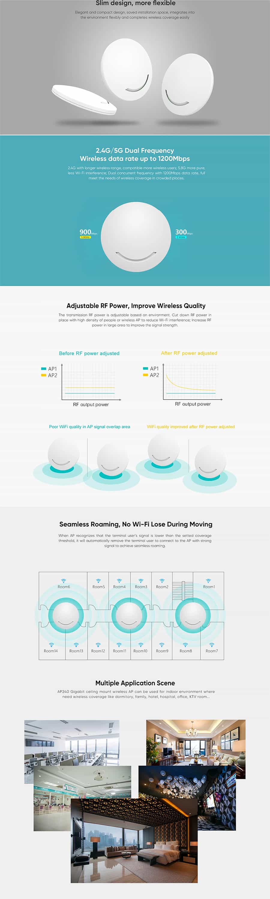 1200Mbps Dual Band Ceiling AP Wireless Access Point