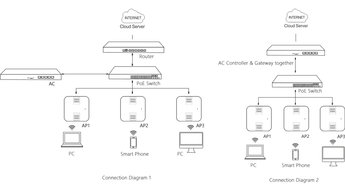 300Mbps Ceiling Wireless AP