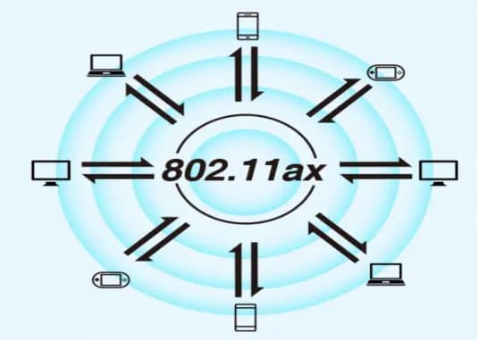 802.11ax
