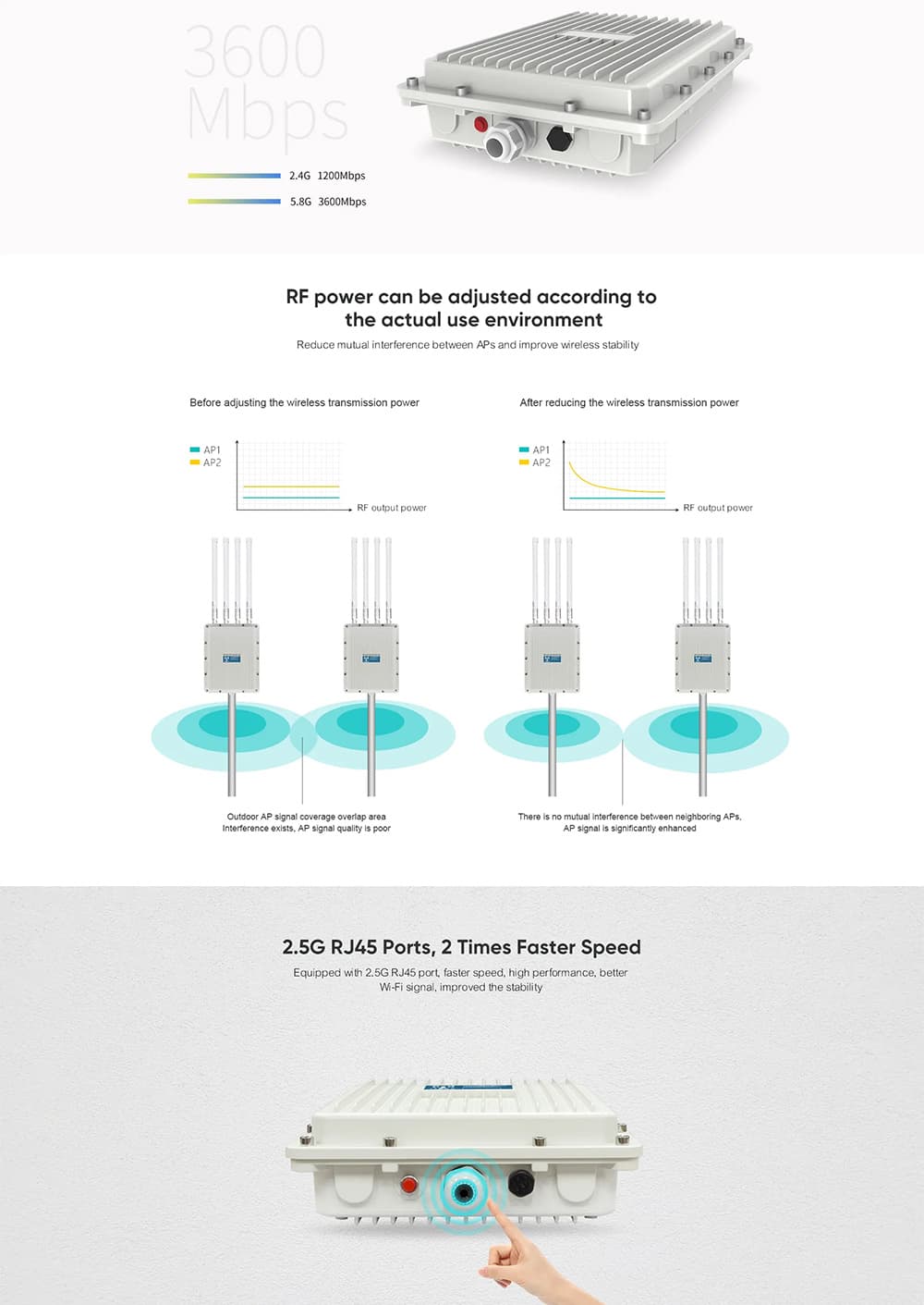 WiFi 6 Outdoor Wireless Access Point