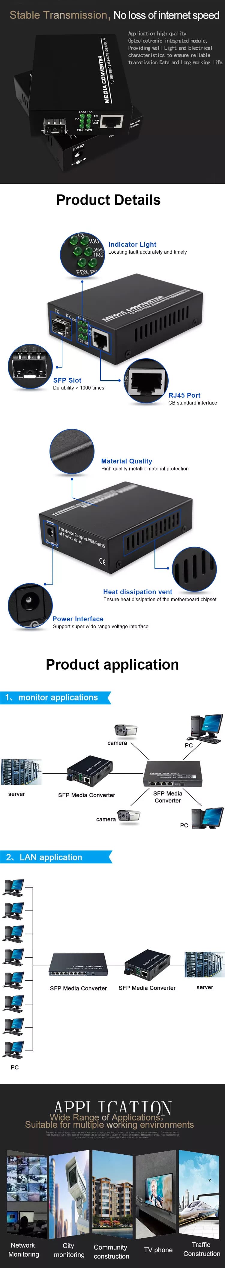 SFP Media Converter