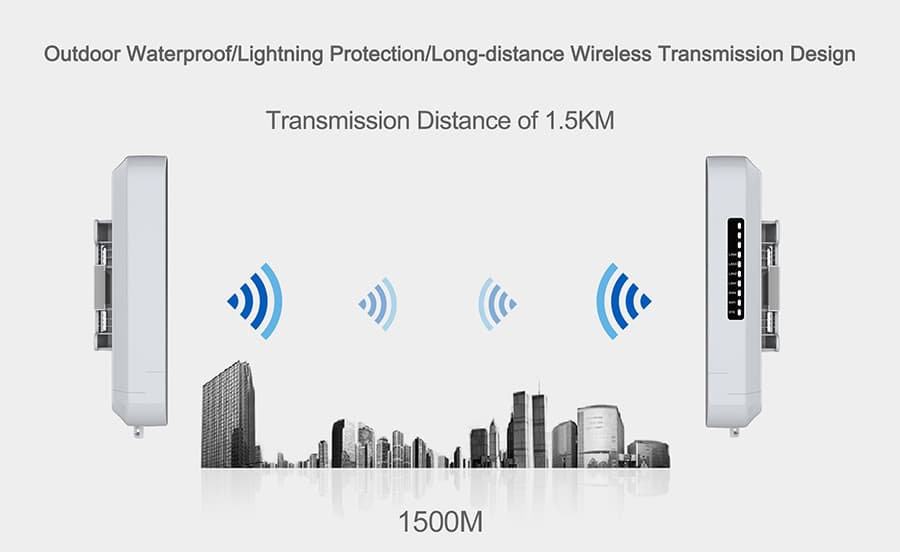 2.4G 300Mbps Wireless CPE