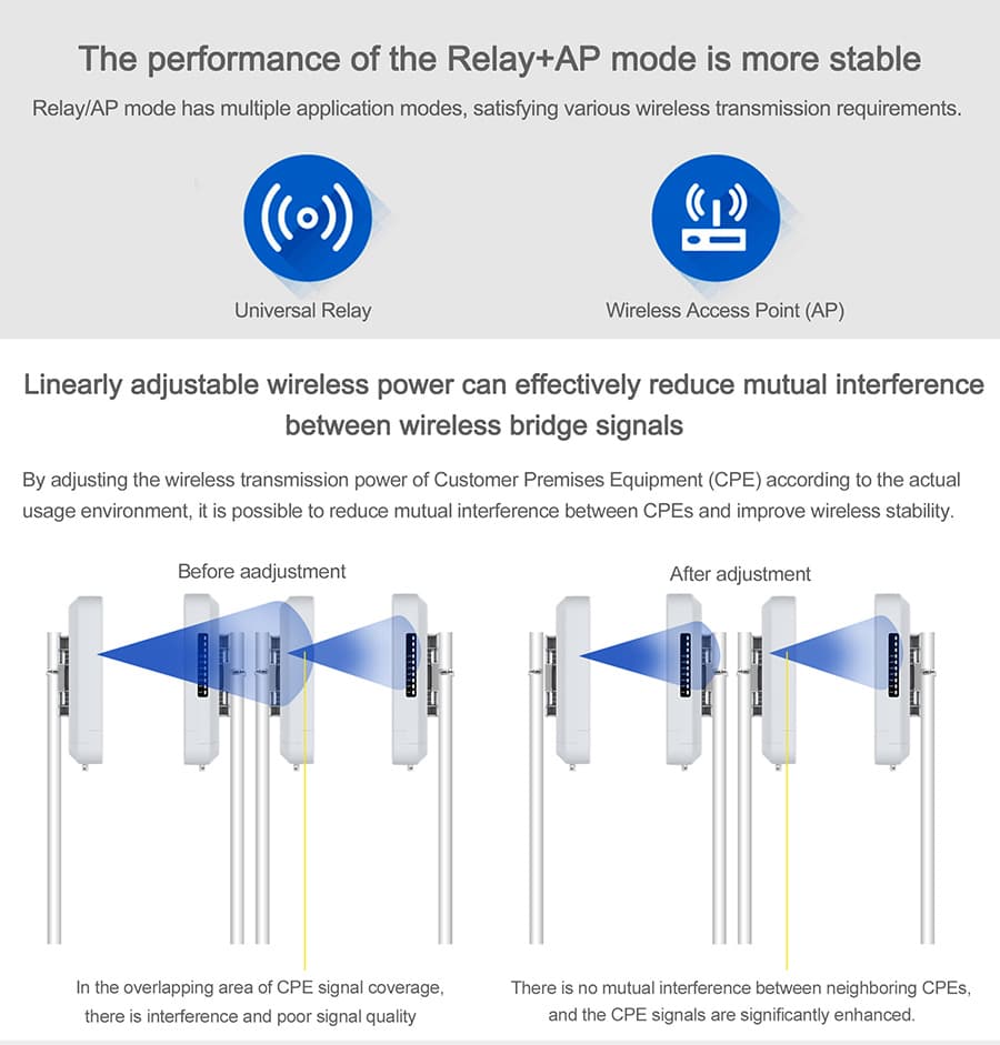 5.8GHz 900Mbps Wireless CPE