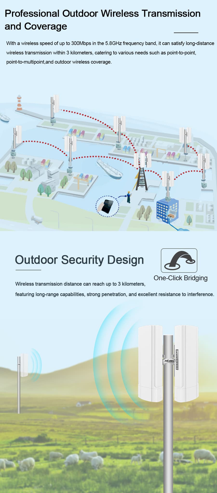 5.8GHz 300Mbps Wireless CPE