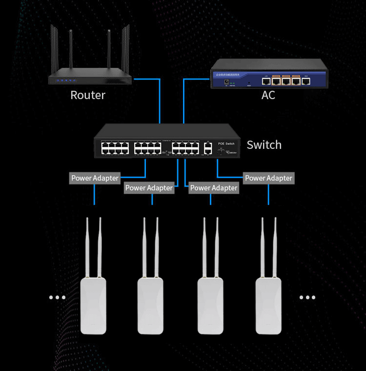 Outdoor Access Point Wireless Dual Band1200Mbps  ——GZ-AP1200F