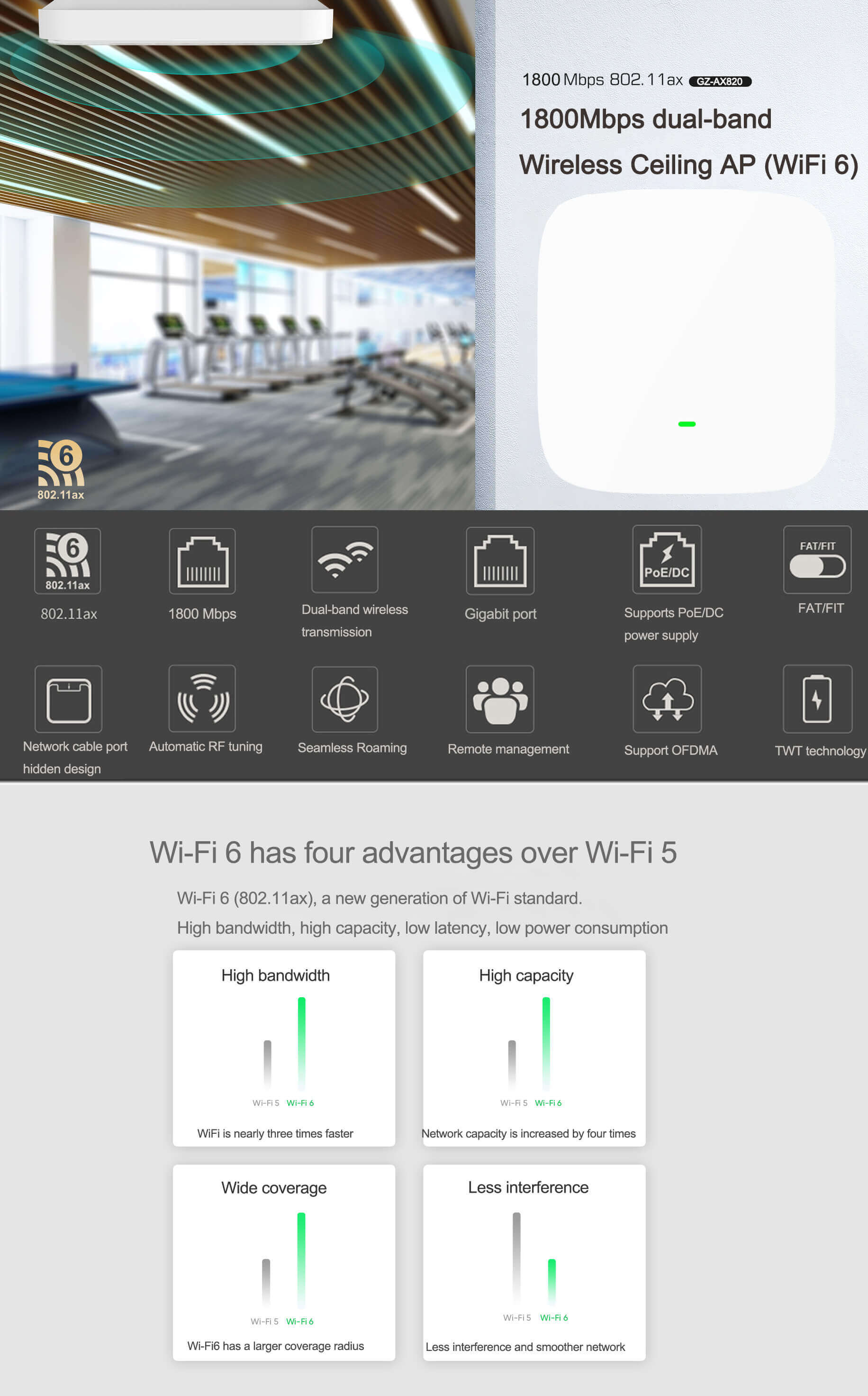 1800Mbps Wifi 6 Access Point