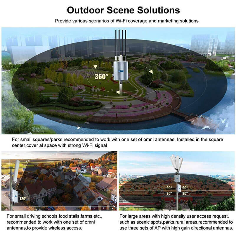 Outdoor Access Points Scene