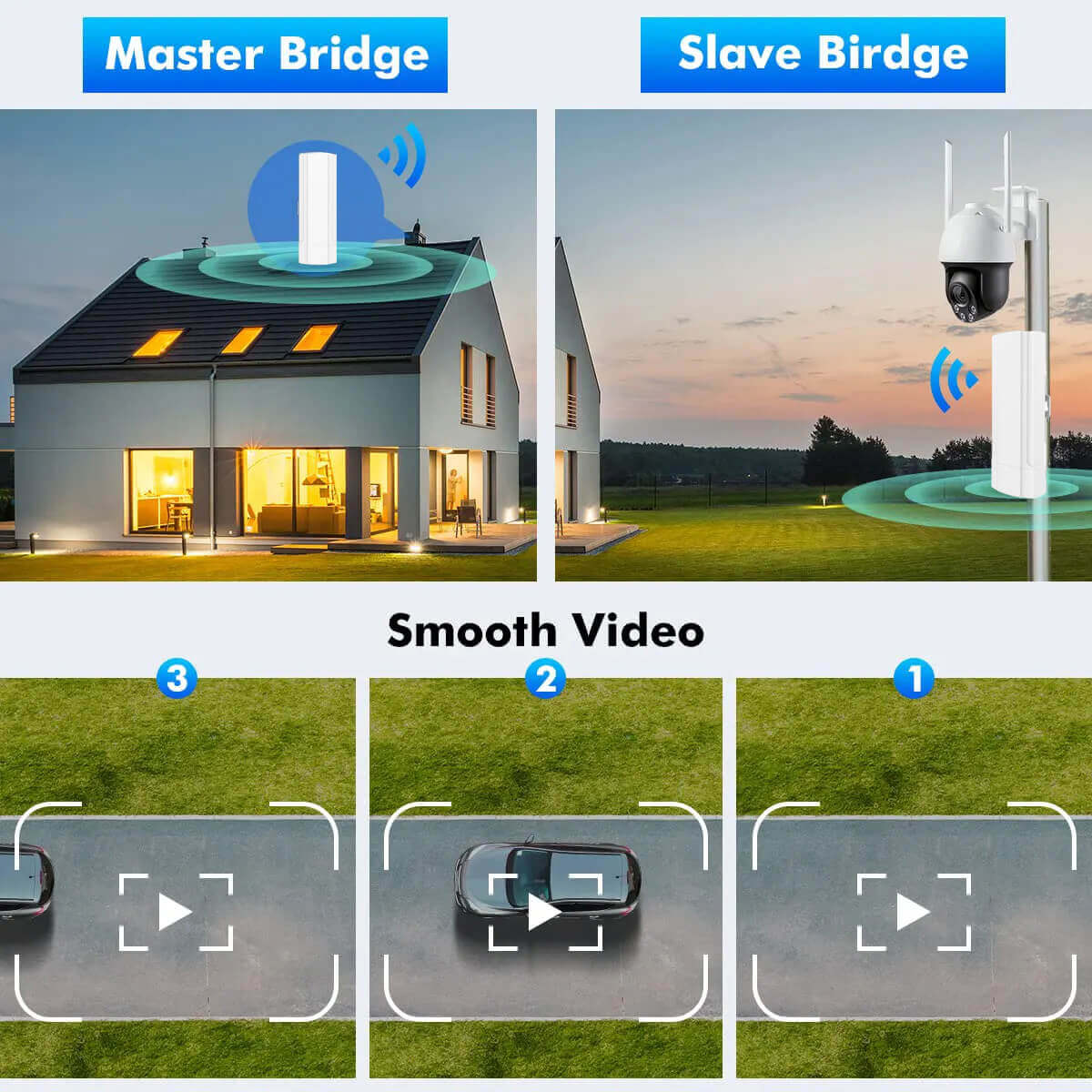 5.8GHz 5KM  300Mbps Wireless Bridge