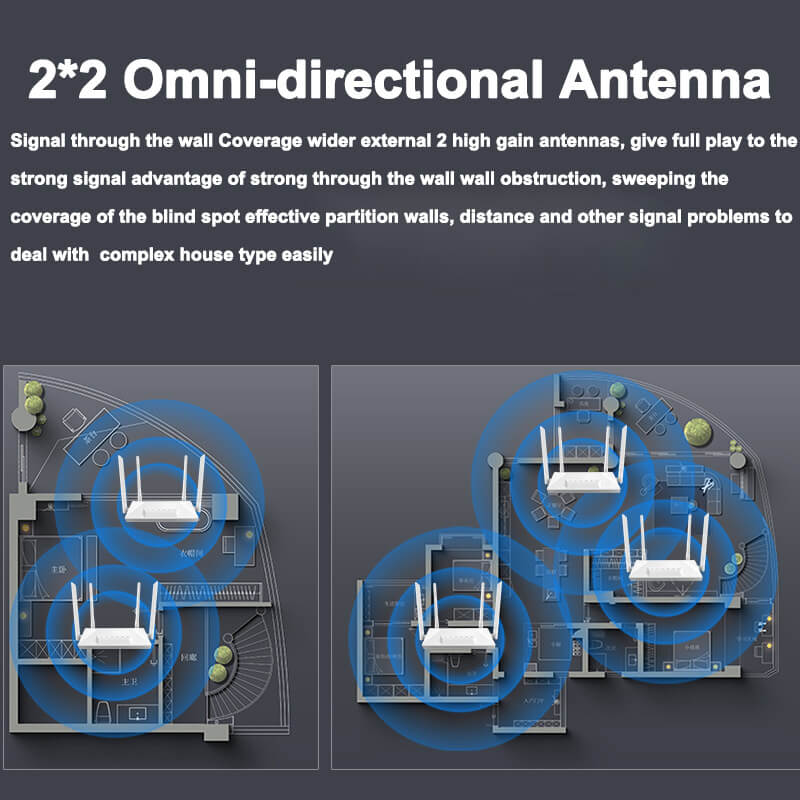 4G Router 300Mbps With 3 Ethernet LAN Ports