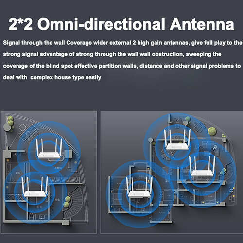 4G Router 300Mbps Smart Wireless -GZ-T-CPE300K