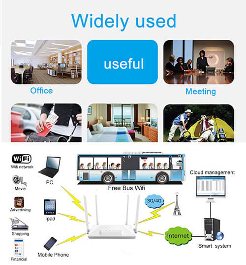 4G Router 300Mbps Smart Wireless -GZ-T-CPE300K