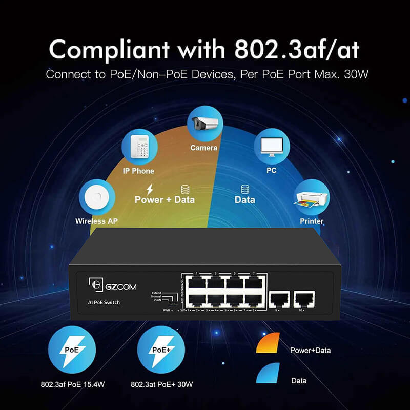 GZCOM PoE Switch