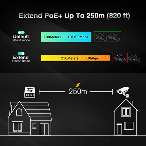 8 Ports 10/100M PoE switch