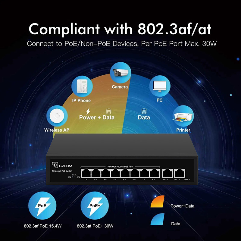 8 Port Gigabit PoE Switch