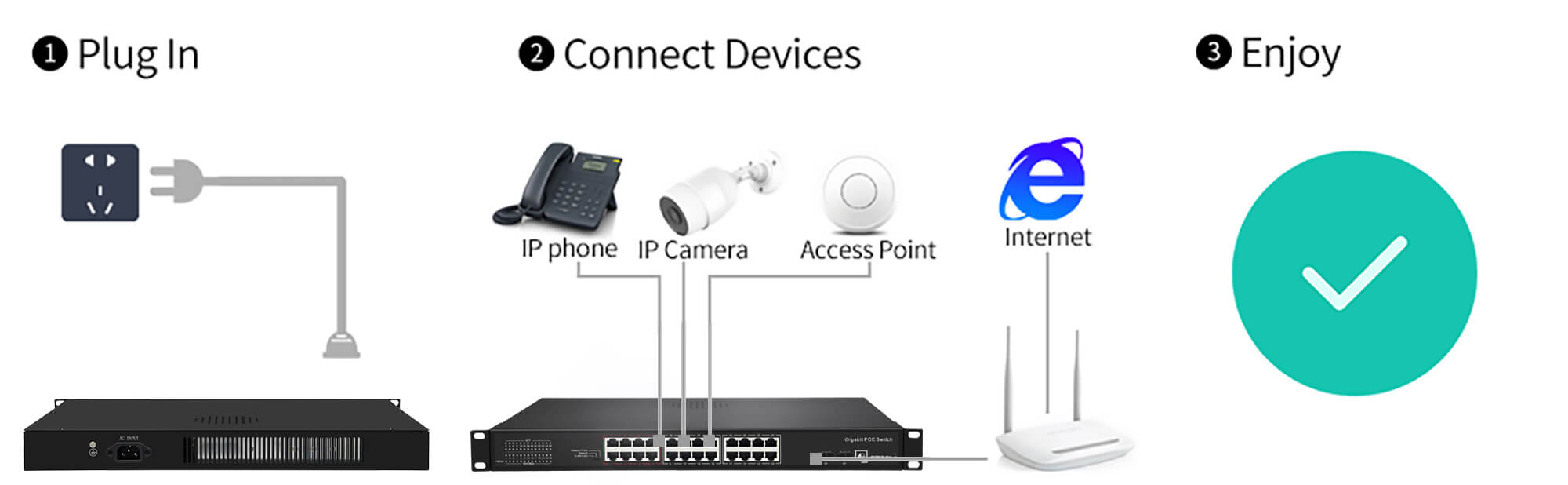 PoE Switch