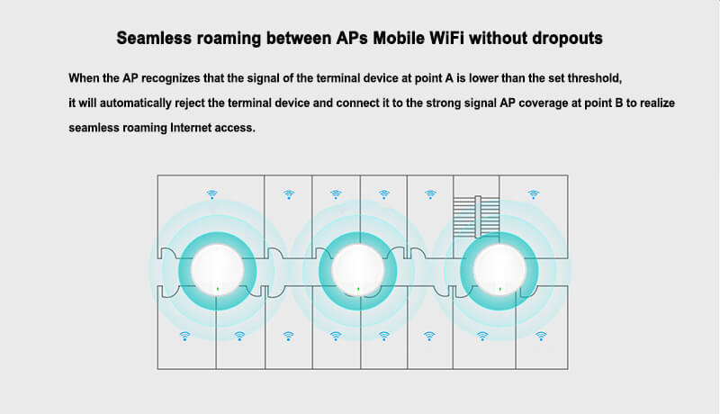 51200Mbps Ceiling AP Wireless Access Point