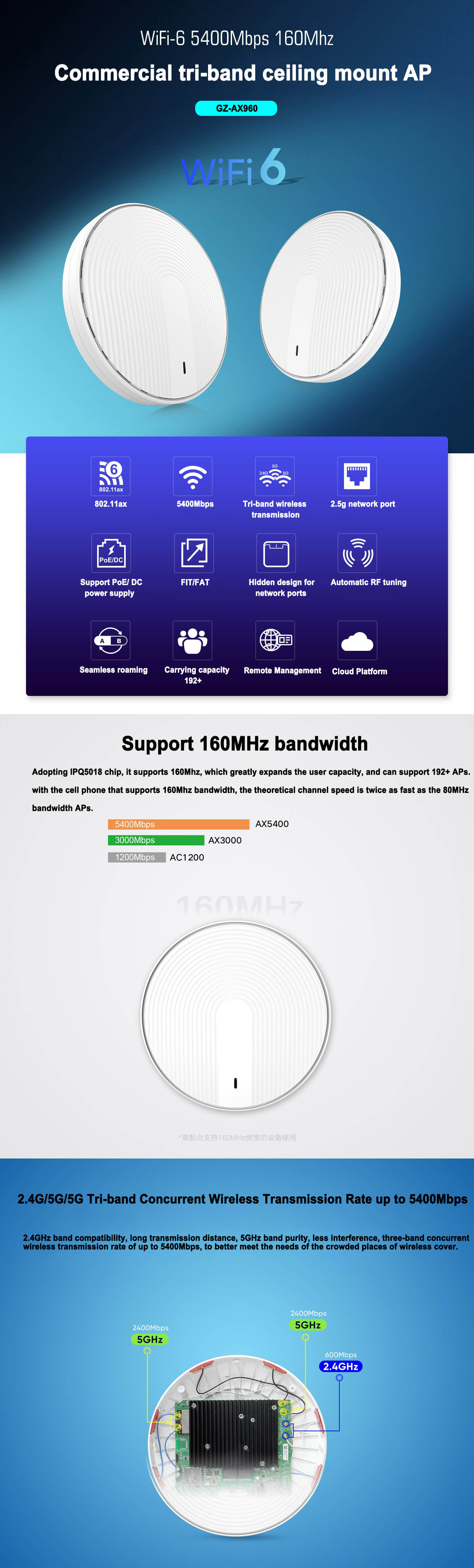 5400Mbps Wifi 6 Tri-band Ceiling AP Wireless Access Point