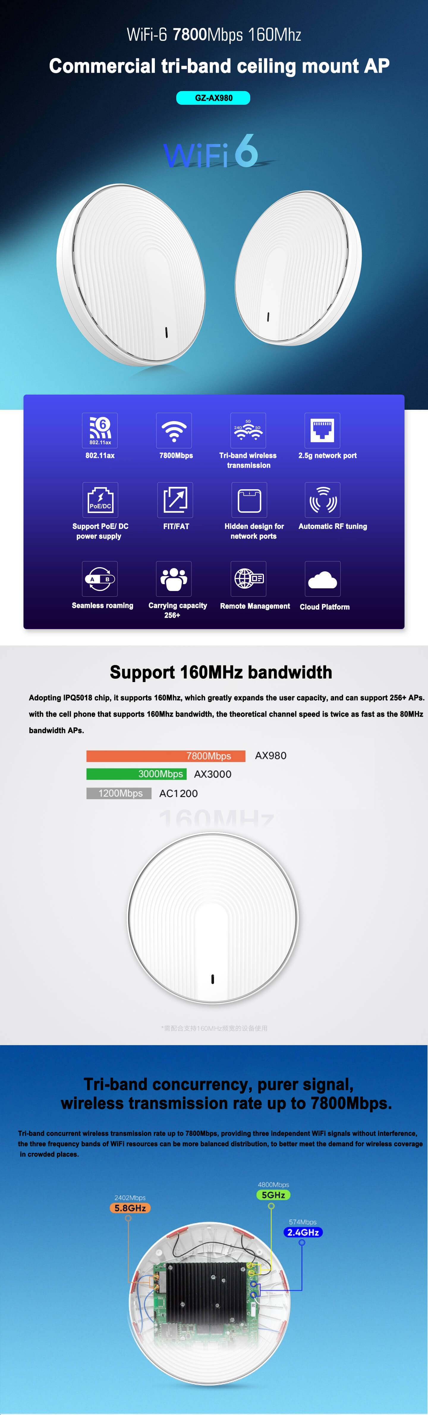 7800Mbps Wifi 6 Tri-band Ceiling AP Wireless Access Point