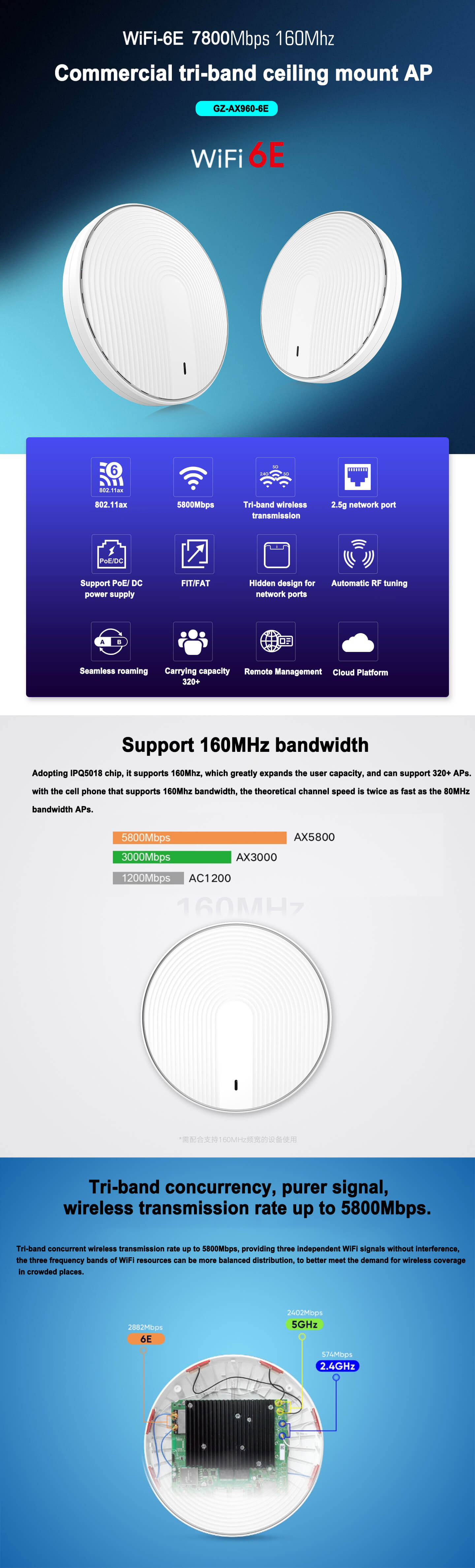 5800Mbps Wifi6E Tri-band Ceiling AP Wireless Access Point