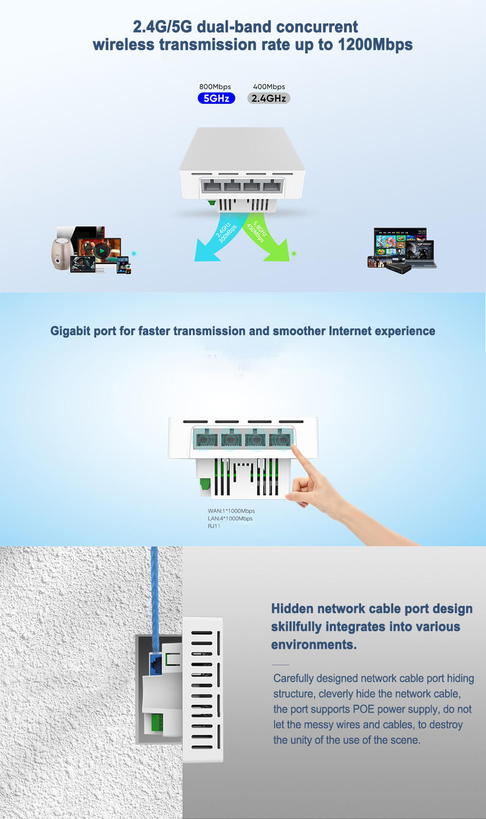 1200Mbps Panel AP Wireless Access Point 