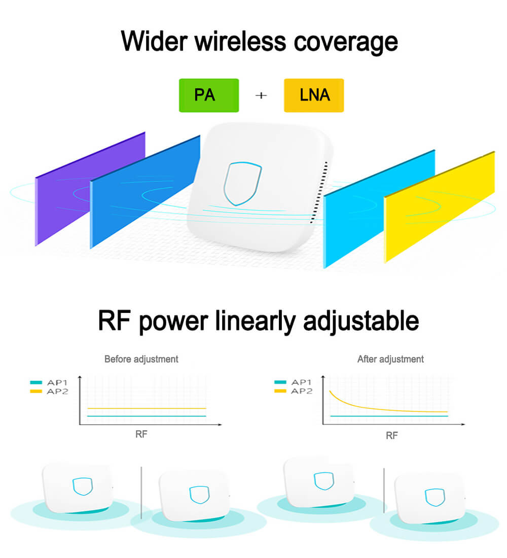 1200Mbps Dual Band Ceiling AP Wireless Access Point