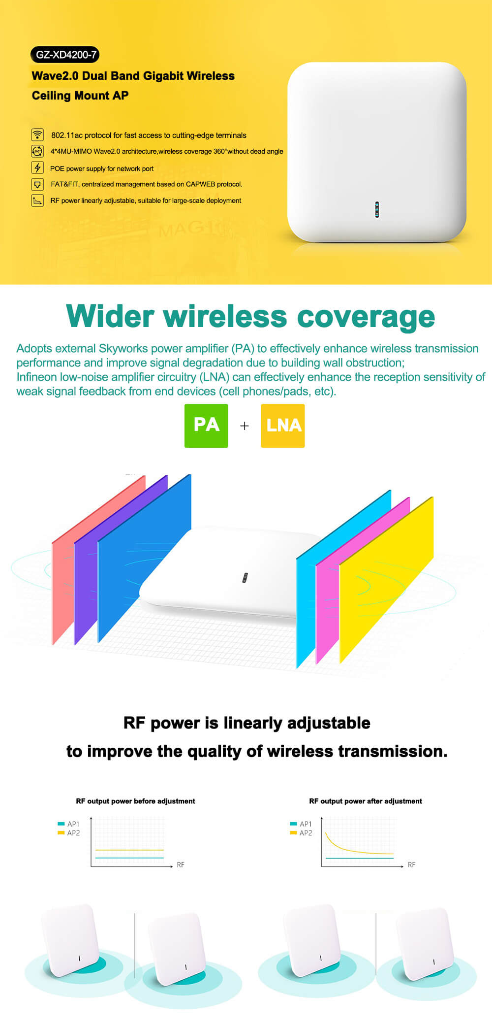 1200Mbps Dual Band Ceiling AP Wireless Access Point