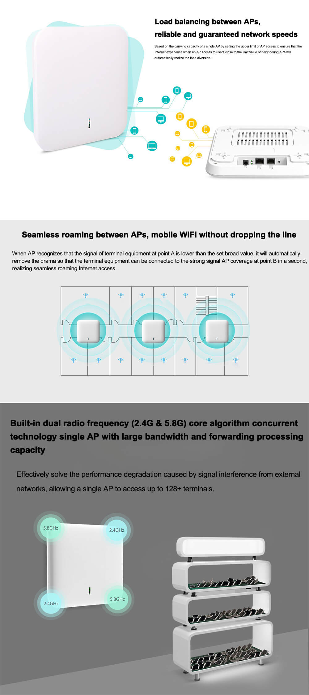 1200Mbps Dual Band Ceiling AP Wireless Access Point