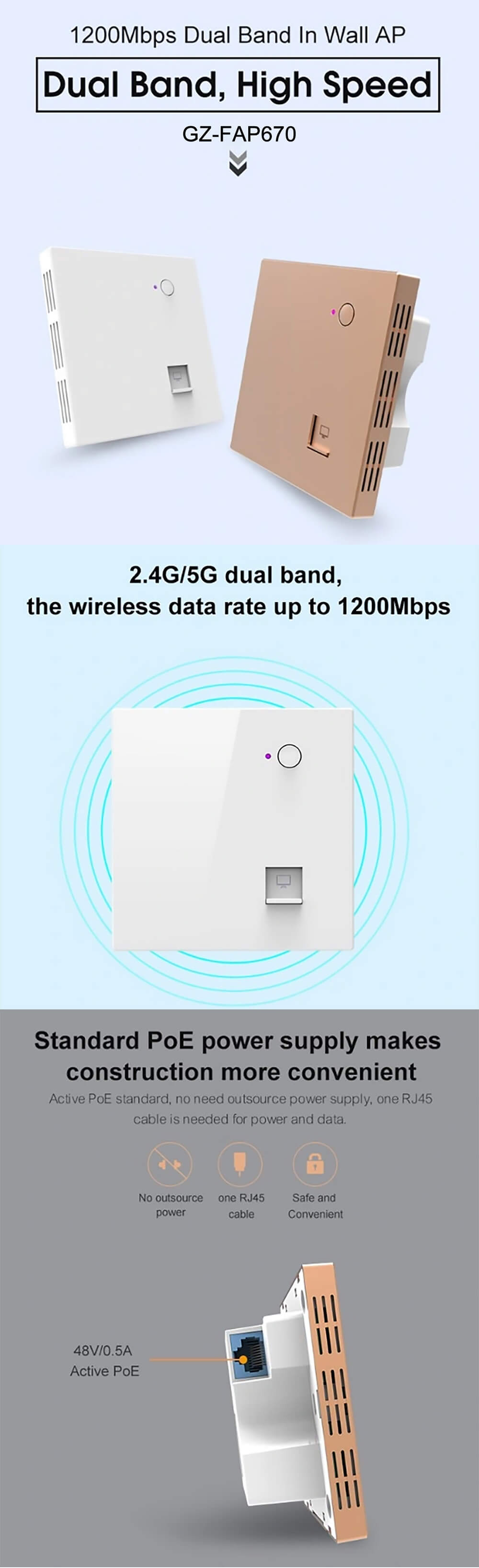 1200Mbps Dual Band Wall Mount Panel Wireless Access Point