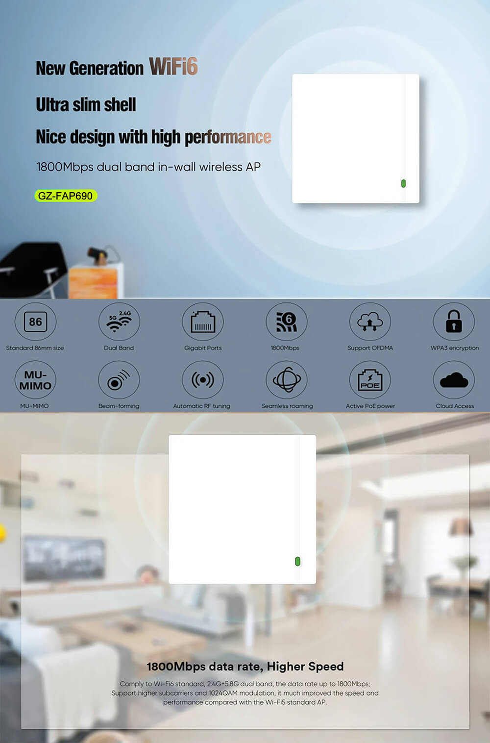 1800Mbps WiFi6 Panel AP Wireless Access Point