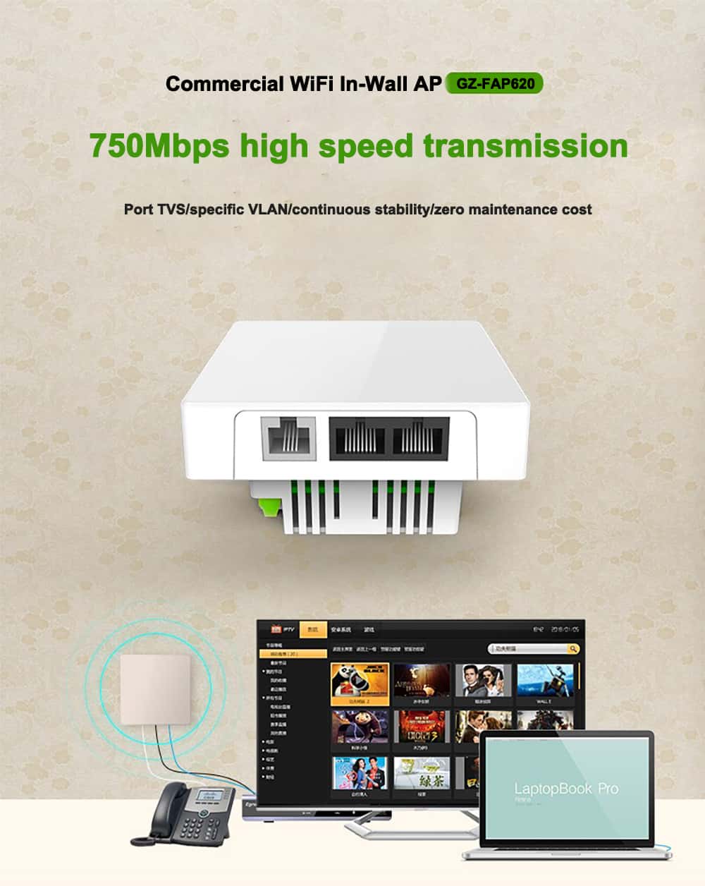 750Mbps Dual Band Wall Mount Panel Wireless Access Point ——GZ-FAP620