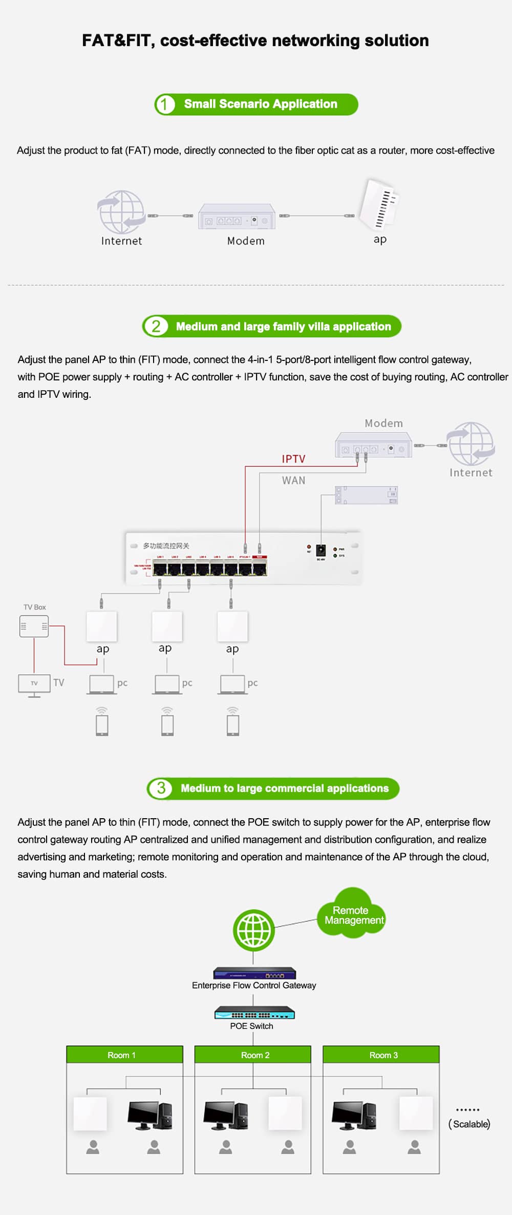 750Mbps Dual Band Wall Mount Panel Wireless Access Point ——GZ-FAP620