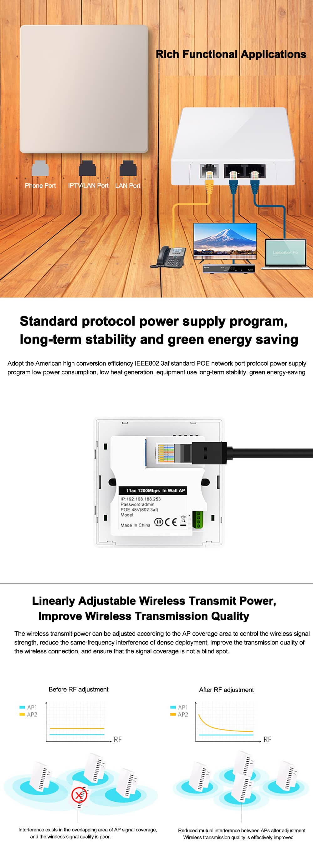 1200Mbps Dual Band Wall Mount Panel Wireless Access Point