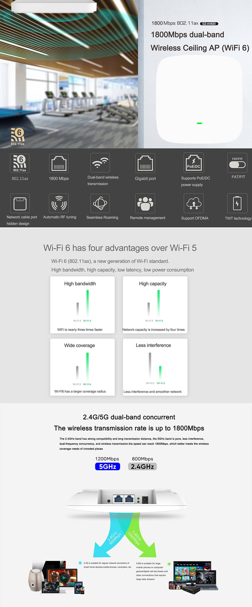 1800Mbps Dual Band Wifi 6 Ceiling AP Wireless Access Point