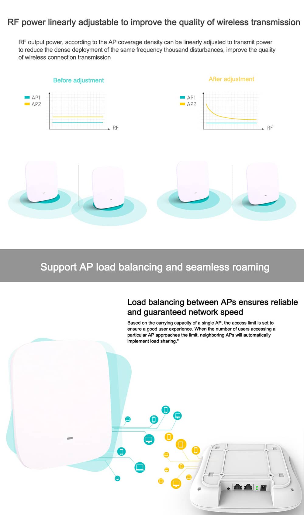 1800Mbps Dual Band Wifi 6 Ceiling AP Wireless Access Point
