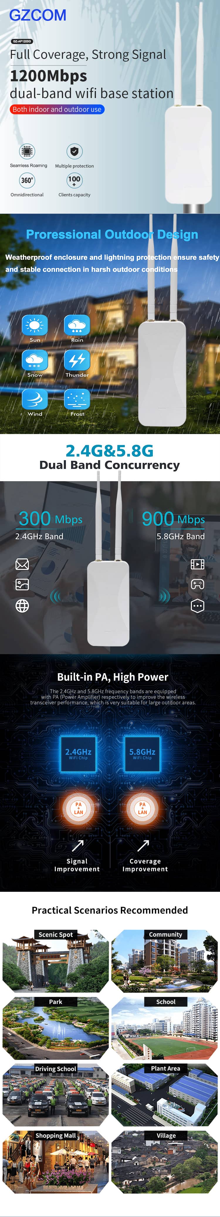 Outdoor Access Point Wireless Dual Band 1200Mbps