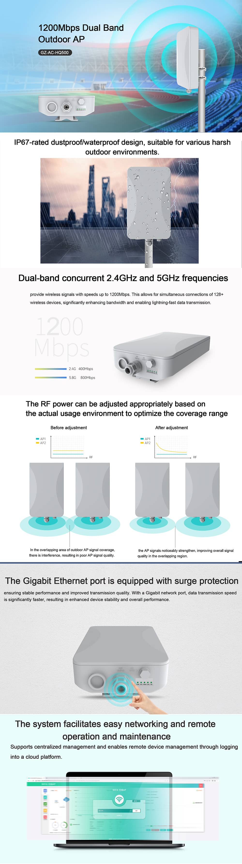 Outdoor Access Point Wireless Dual Band 1200Mbps