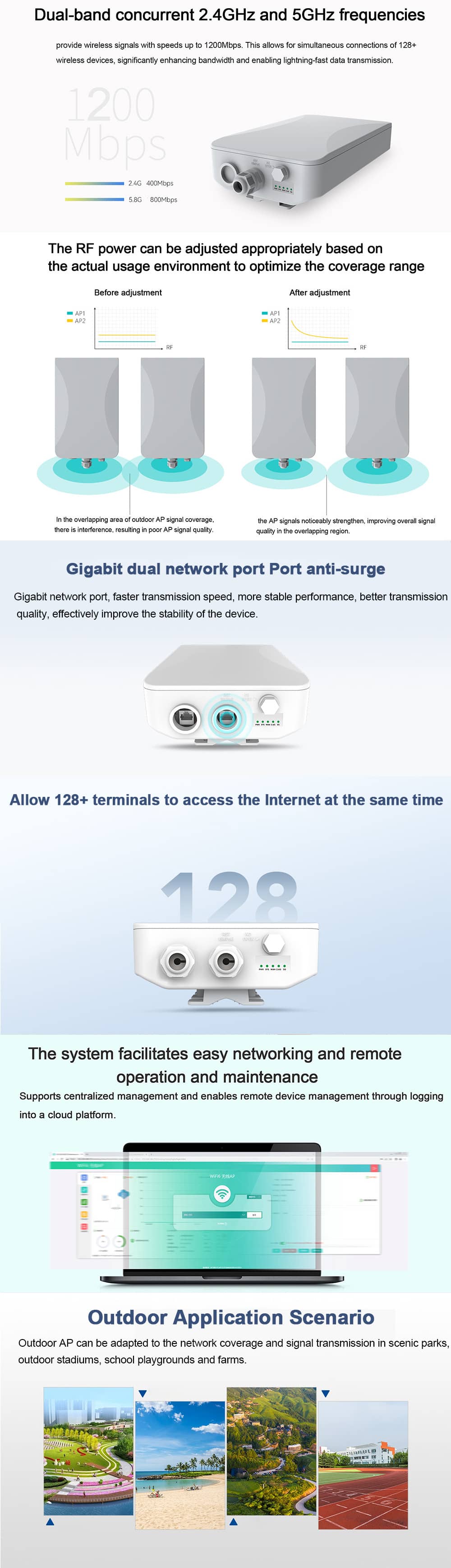 Outdoor Access Point Wireless Dual Band 1200Mbps