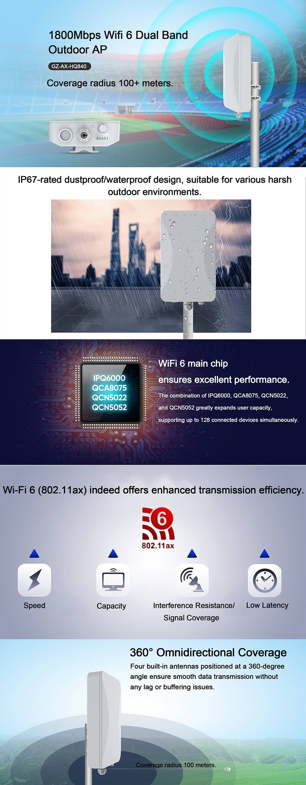 Wifi 6 Outdoor Access Point Wireless Dual Band 1800Mbps——GZ-AX-HQ840