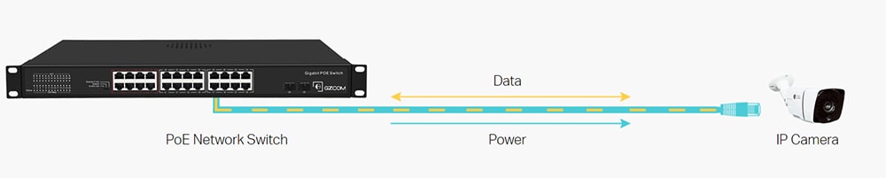 PoE Switch