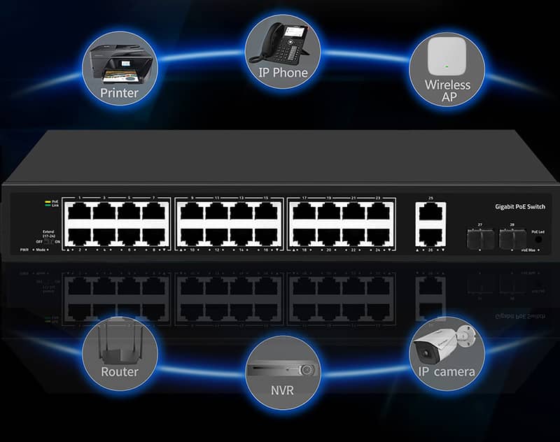 PoE Switch