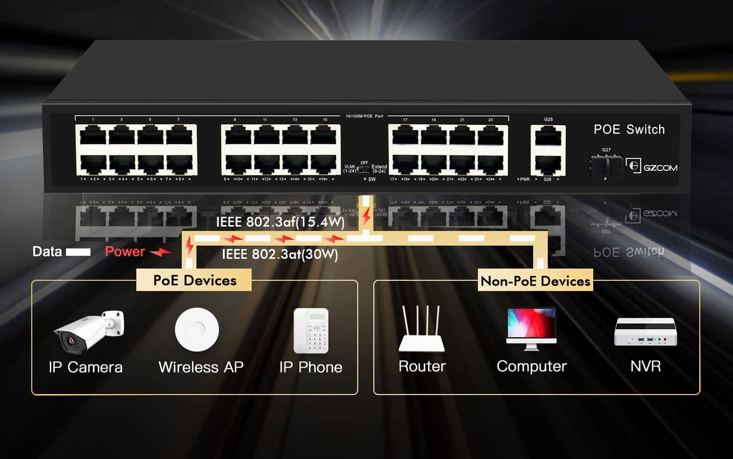 PoE Switch