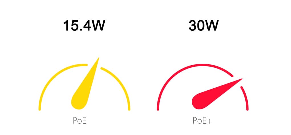 PoE Switch vs PoE+ Switch